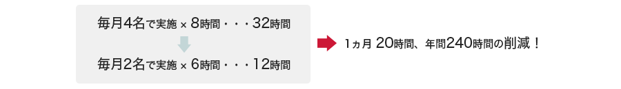 社内システムで請求書作成⇒印刷