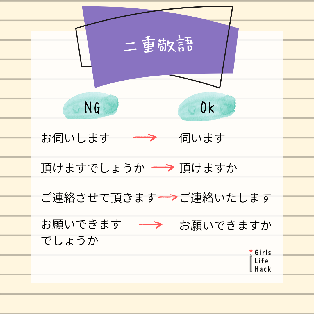 Girls Lifehack 間違えやすい敬語